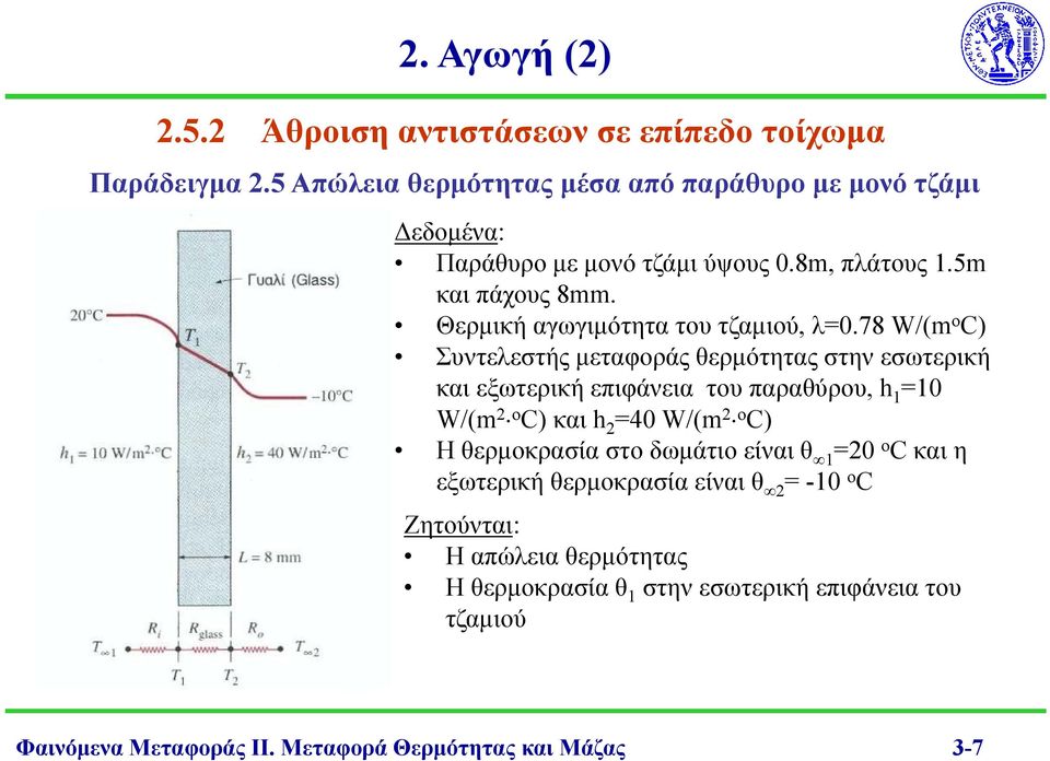 Θερμική αγωγιμότητα του τζαμιού, λ0.