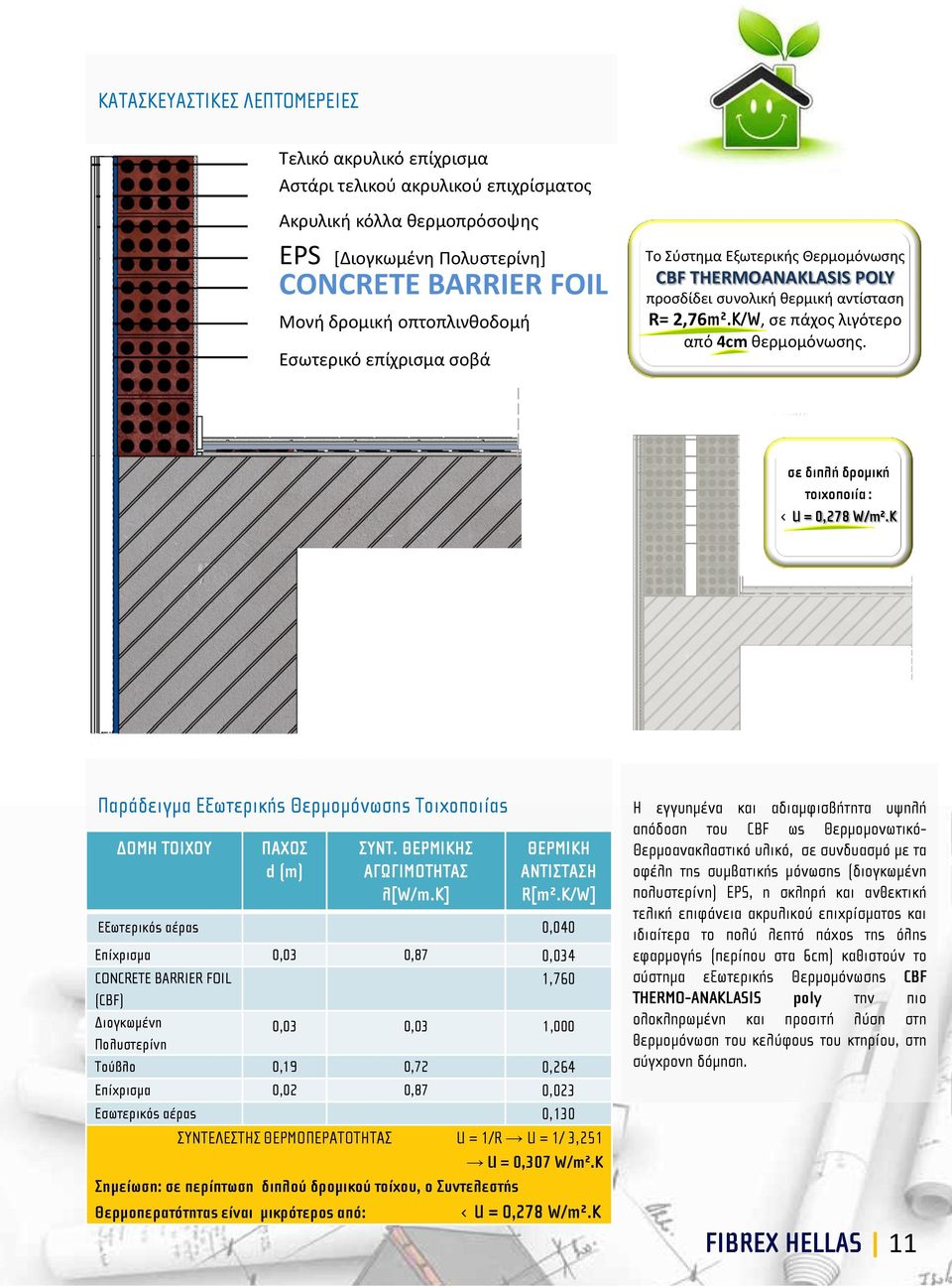 σε διπλή δρομική τοιχοποιία : U = 0,278 W/m².K Παράδειγμα Εξωτερικής Θερμομόνωσης Τοιχοποιίας ΔΟΜΗ ΤΟΙΧΟΥ ΠΑΧΟΣ d (m) ΣΥΝΤ. ΘΕΡΜΙΚΗΣ ΑΓΩΓΙΜΟΤΗΤΑΣ λ[w/m.k] ΘΕΡΜΙΚΗ ΑΝΤΙΣΤΑΣΗ R[m².