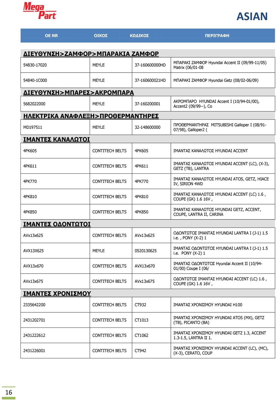 Accent2 (09/99--), Co ΠΡΟΘΕΡΜΑΝΤΗΡΑΣ MITSUBISHI Galloper I (08/91-07/98), Galloper2 ( 4PK605 CONTITECH BELTS 4PK605 ΙΜΑΝΤΑΣ ΚΑΝΑΛΩΤΟΣ HYUNDAI ACCENT 4PK611 CONTITECH BELTS 4PK611 4PK770 CONTITECH