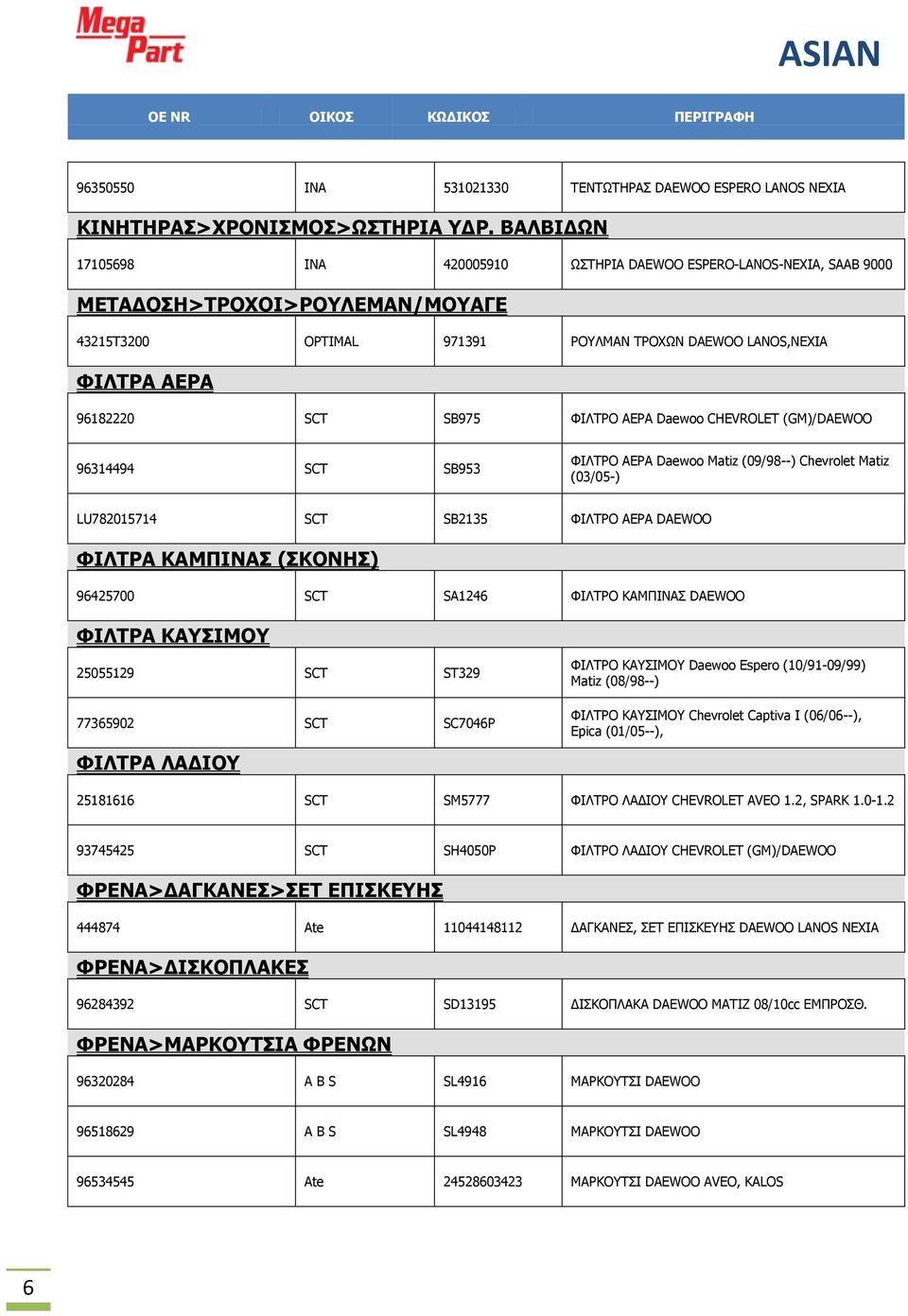 ΦΙΛΤΡΟ ΑΕΡΑ Daewoo CHEVROLET (GM)/DAEWOO 96314494 SCT SB953 ΦΙΛΤΡΟ ΑΕΡΑ Daewoo Matiz (09/98--) Chevrolet Matiz (03/05-) LU782015714 SCT SB2135 ΦΙΛΤΡΟ ΑΕΡΑ DAEWOO ΦΙΛΤΡΑ ΚΑΜΠΙΝΑΣ (ΣΚΟΝΗΣ) 96425700 SCT