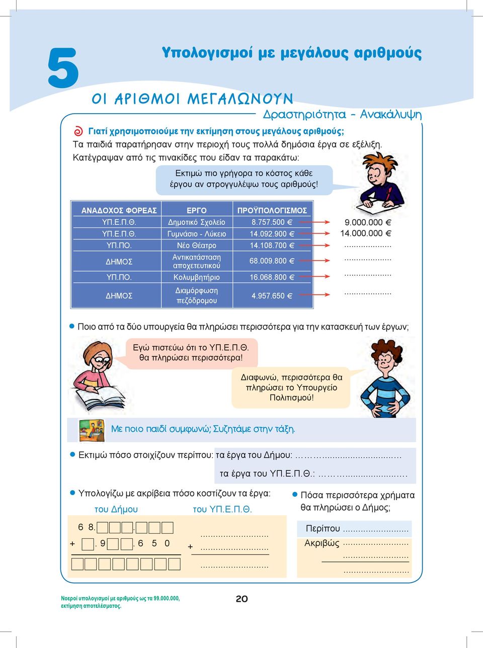 Κατέγραψαν από τις πινακίδες που είδαν τα παρακάτω: ΑΝΑΔOΧOΣ ΦOΡΕΑΣ ΕΡΓO ΠΡOΫΠOΛOΓΙΣΜOΣ ΥΠ.Ε.Π.Θ. Δημοτικό Σχολείο 8.757.500 ΥΠ.Ε.Π.Θ. Γυμνάσιο - Λύκειο 4.092.900 ΥΠ.ΠO. Νέο Θέατρο 4.08.