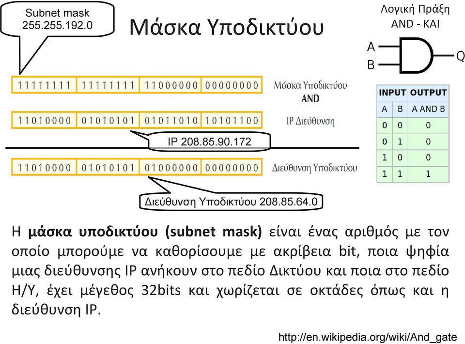 0 Η μάσκα υποδικτύου (subnet mask) είναι ένας αριθμός με τον οποίο μπορούμε να καθορίσουμε με ακρίβεια