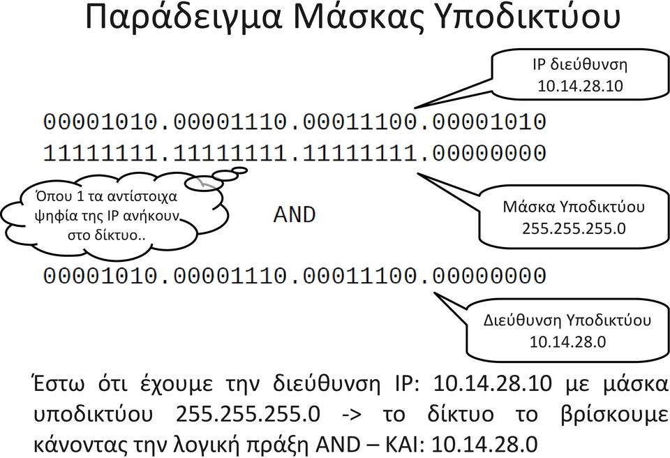 255.255.0 Διεύθυνση Υποδικτύου 10.14.28.0 Έστω ότι έχουμε την διεύθυνση IP: 10.