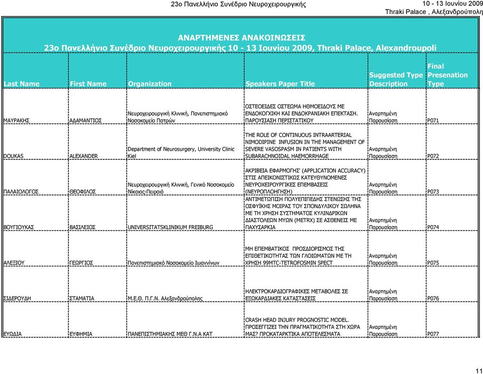 PATIENTS WITH SUBARACHNOIDAL HAEMORRHAGE P072 ΠΑΛΑΙΟΛΟΓΟΣ ΘΕΟΦΙΛΟΣ ΒΟΥΓΙΟΥΚΑΣ ΒΑΣΙΛΕΙΟΣ UNIVERSITATSKLINIKUM FREIBURG ΑΚΡΙΒΕΙΑ ΕΦΑΡΜΟΓΗΣ' (APPLICATION ACCURACY) ΣΤΙΣ ΑΠΕΙΚΟΝΙΣΤΙΚΩΣ ΚΑΤΕΥΘΥΝΟΜΕΝΕΣ