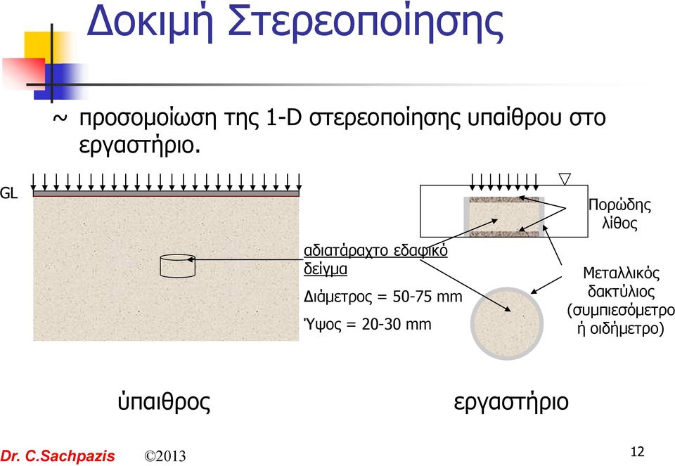 GL αδιατάραχτο εδαφικό δείγμα Διάμετρος = 50-75 mm Ύψος = 20-30