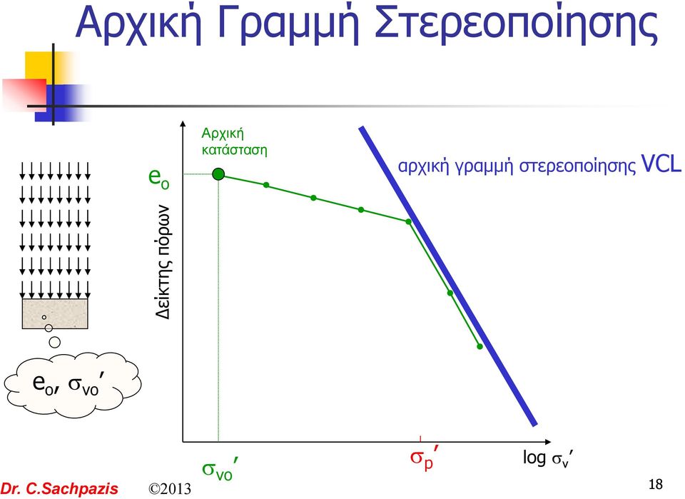 αρχική γραμμή στερεοποίησης VCL e