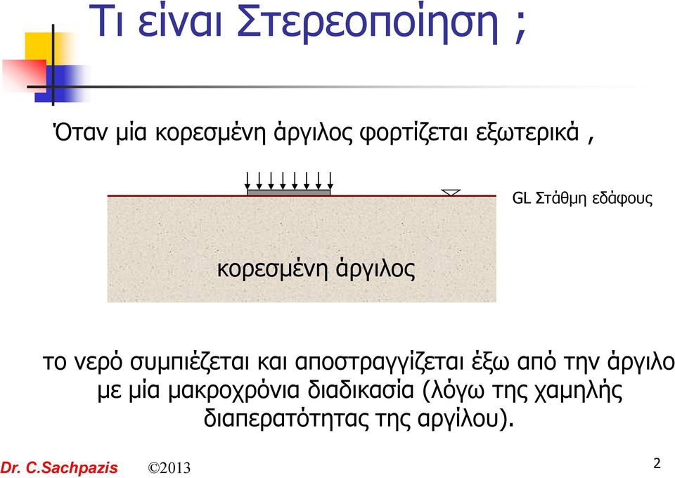 και αποστραγγίζεται έξω από την άργιλο με μία μακροχρόνια