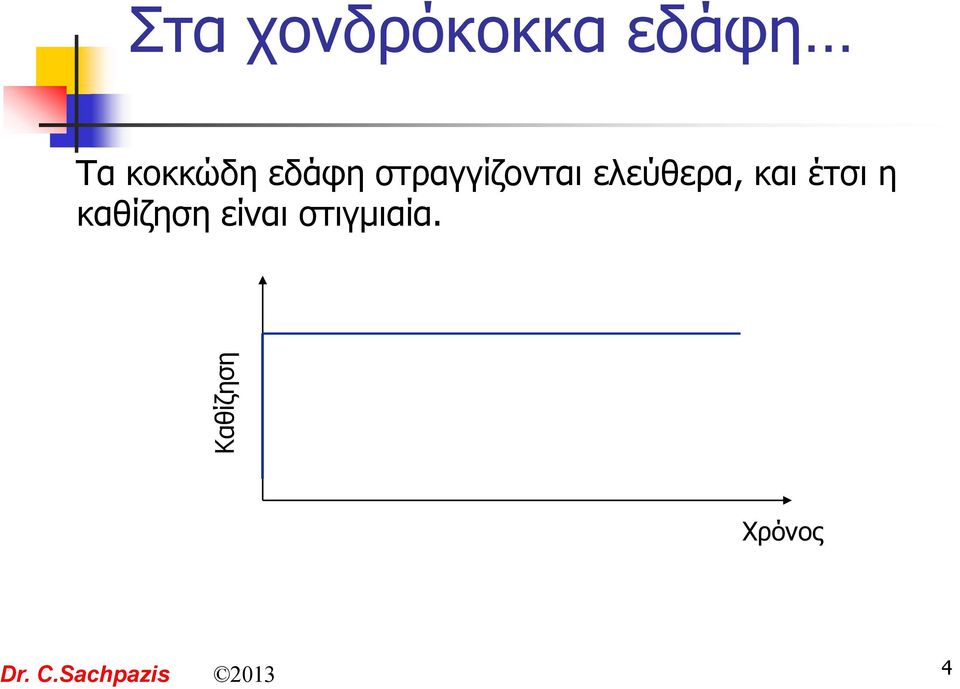 ελεύθερα, και έτσι η καθίζηση