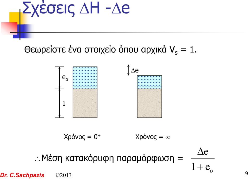 e o e 1 Χρόνος = 0 + Χρόνος = Μέση