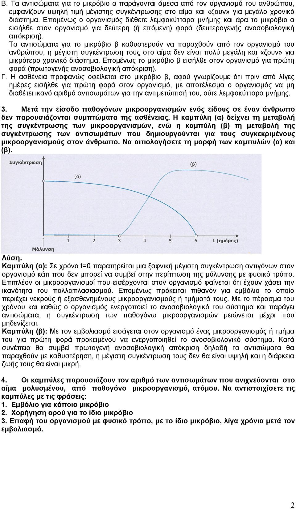 Τα αντισώματα για το μικρόβιο β καθυστερούν να παραχθούν από τον οργανισμό του ανθρώπου, η μέγιστη συγκέντρωση τους στο αίμα δεν είναι πολύ μεγάλη και «ζουν» για μικρότερο χρονικό διάστημα.