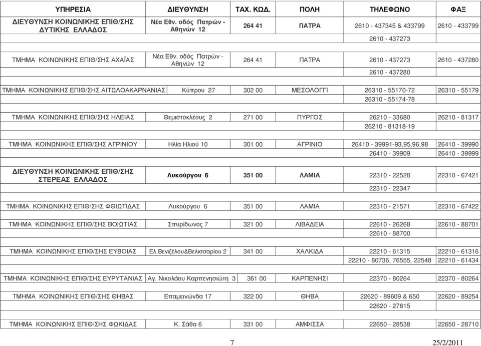 ΚΟΙΝΩΝΙΚΗΣ ΕΠΙΘ/ΣΗΣ ΗΛΕΙΑΣ Θεµιστοκλέους 2 271 00 ΠΥΡΓΟΣ 26210-33680 26210-81317 26210-81318-19 ΤΜΗΜΑ ΚΟΙΝΩΝΙΚΗΣ ΕΠΙΘ/ΣΗΣ ΑΓΡΙΝΙΟΥ Ηλία Ηλιού 10 301 00 ΑΓΡΙΝΙΟ 26410-39991-93,95,96,98 26410-39990