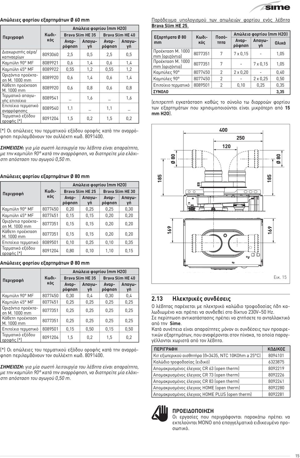 1000 mm 8089920 0,6 0,8 0,6 0,8 Τερματικό απαγωγής επιτοίχιο 8089541 _ 1,6 _ 1,6 Επιτοίχιο τερματικό αναρρόφησης 8089540 1,1 _ 1,1 _ Τερματικό εξόδου οροφής (*) 8091204 1,5 0,2 1,5 0,2 (*) Οι