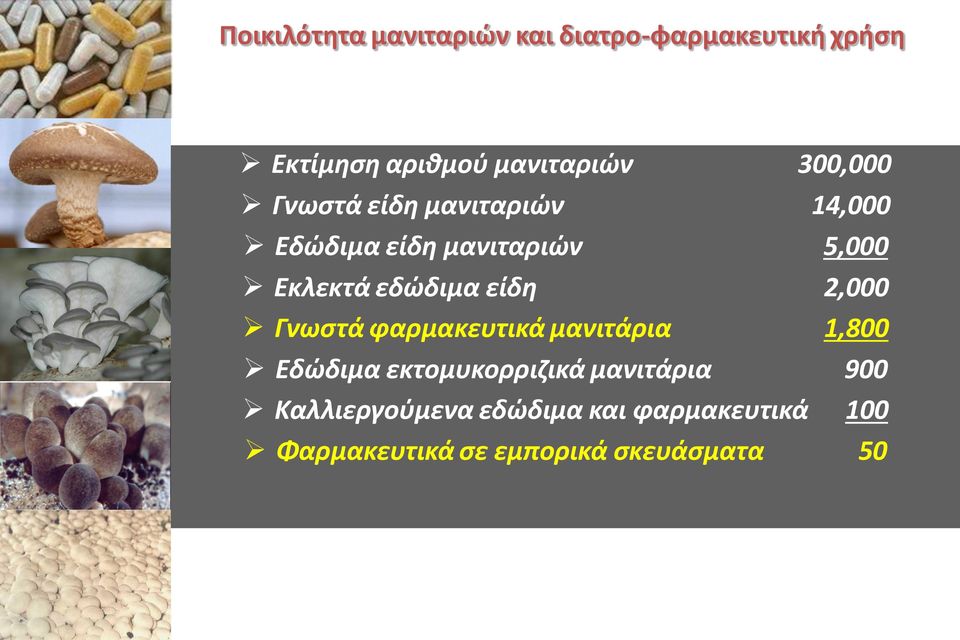 εδώδιμα είδη 2,000 Γνωστά φαρμακευτικά μανιτάρια 1,800 Εδώδιμα εκτομυκορριζικά