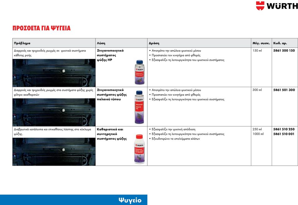 Αποτρέπει την απώλεια ψυκτικού μέσου Προστατεύει τον κινητήρα από φθορές Εξασφαλίζει τη λειτουργικότητα του ψυκτικού συστήματος 300 ml 5861 501 300 Διαβρωτικά κατάλοιπα και επικαθίσεις λάσπης στο