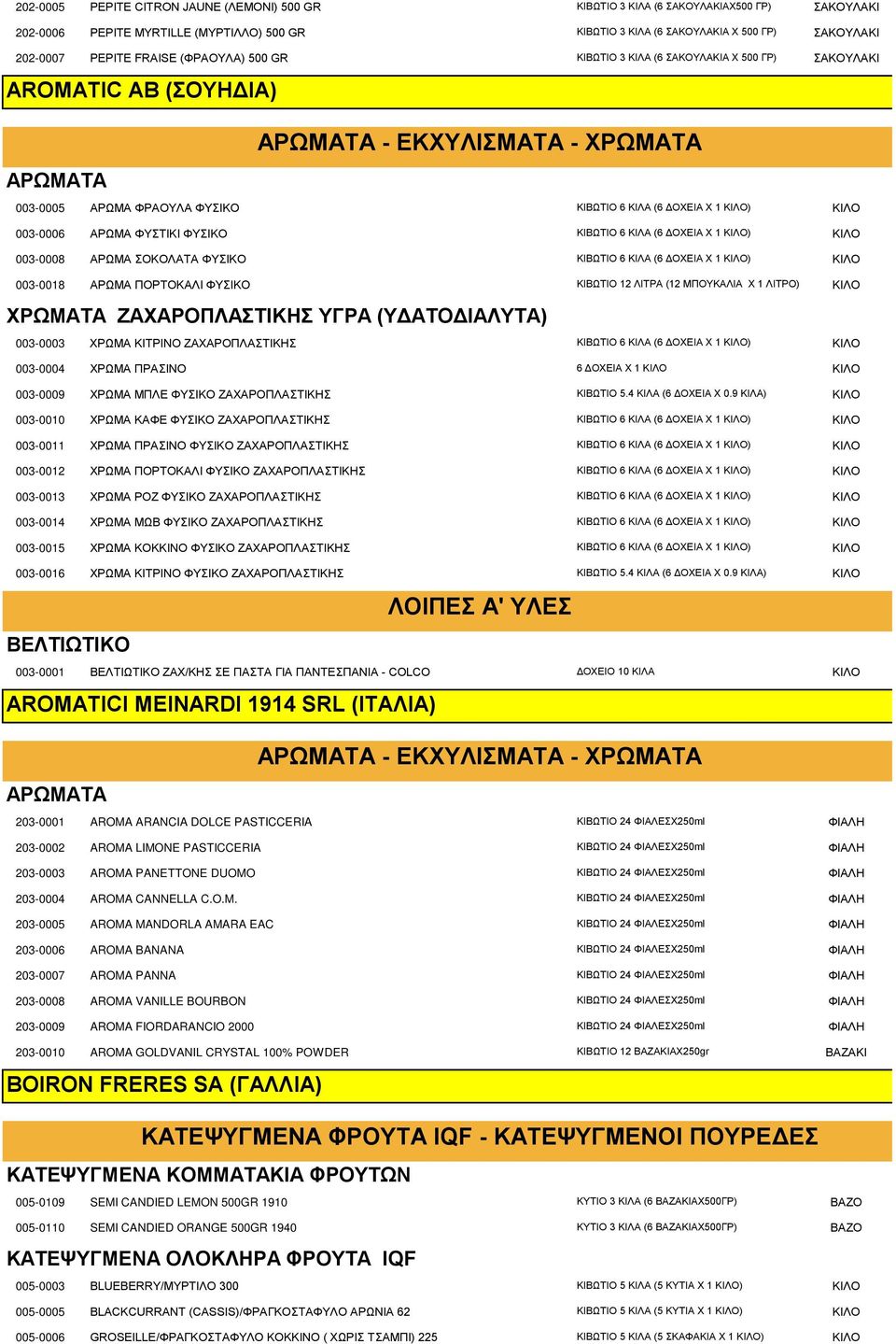 ΚΙΛΟ 003-0006 ΑΡΩΜΑ ΦΥΣΤΙΚΙ ΦΥΣΙΚΟ ΚΙΒΩΤΙΟ 6 ΚΙΛΑ (6 ΔΟΧΕΙΑ X 1 ΚΙΛΟ) ΚΙΛΟ 003-0008 ΑΡΩΜΑ ΣΟΚΟΛΑΤΑ ΦΥΣΙΚΟ ΚΙΒΩΤΙΟ 6 ΚΙΛΑ (6 ΔΟΧΕΙΑ X 1 ΚΙΛΟ) ΚΙΛΟ 003-0018 ΑΡΩΜΑ ΠΟΡΤΟΚΑΛΙ ΦΥΣΙΚΟ ΚΙΒΩΤΙΟ 12 ΛΙΤΡΑ (12