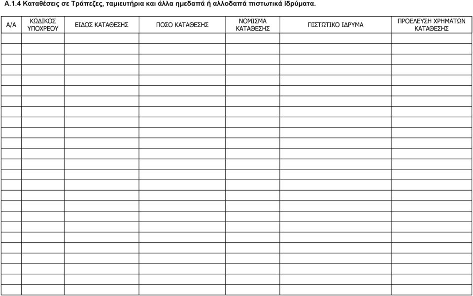 Α/Α ΕΙΔΟΣ ΚΑΤΑΘΕΣΗΣ ΠΟΣΟ ΚΑΤΑΘΕΣΗΣ ΝΟΜΙΣΜΑ