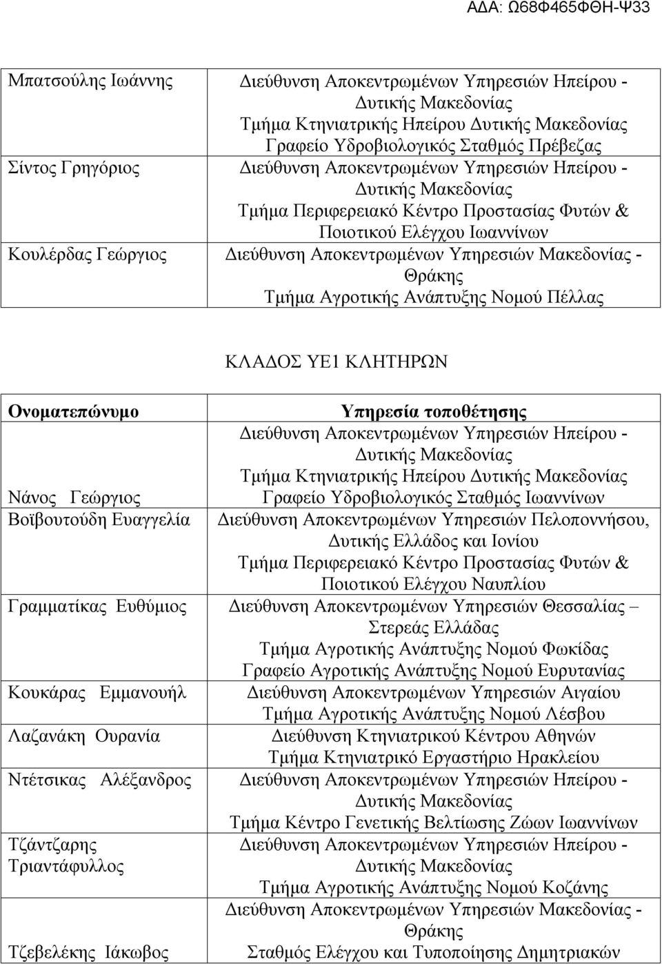 Γραμματίκας Ευθύμιος Διεύθυνση Αποκεντρωμένων Υπηρεσιών Θεσσαλίας Τμήμα Αγροτικής Ανάπτυξης Νομού Φωκίδας Γραφείο Αγροτικής Ανάπτυξης Νομού Ευρυτανίας Κουκάρας Εμμανουήλ Λαζανάκη Ουρανία Διεύθυνση