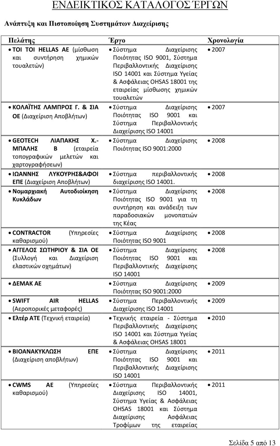 & ΣΙΑ Σύστημα Διαχείρισης 2007 ΟΕ (Διαχείριση Αποβλήτων) Ποιότητας ISO 9001 και Σύστημα Περιβαλλοντικής Διαχείρισης ISO 14001 GEOTECH ΛΙΑΠΑΚΗΣ Χ.