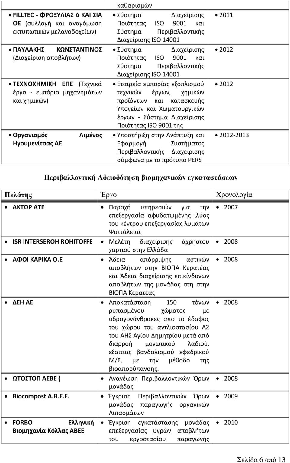 Περιβαλλοντικής Διαχείρισης ISO 14001 Εταιρεία εμπορίας εξοπλισμού τεχνικών έργων, χημικών προϊόντων και κατασκευής Υπογείων και Χωματουργικών έργων - Σύστημα Διαχείρισης Ποιότητας ISO 9001 της