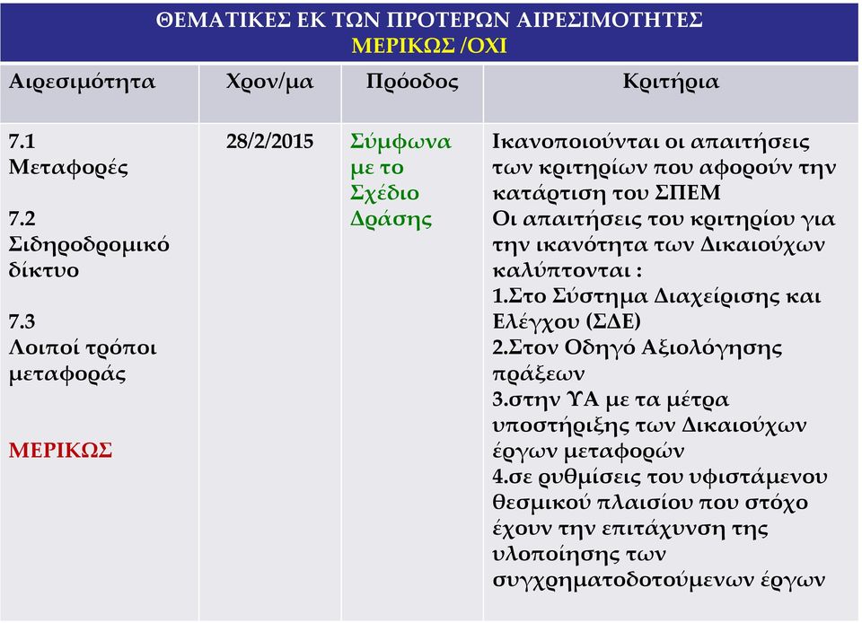 του κριτηρίου για την ικανότητα των Δικαιούχων καλύπτονται : 1.Στο Σύστημα Διαχείρισης και Ελέγχου (ΣΔΕ) 2.