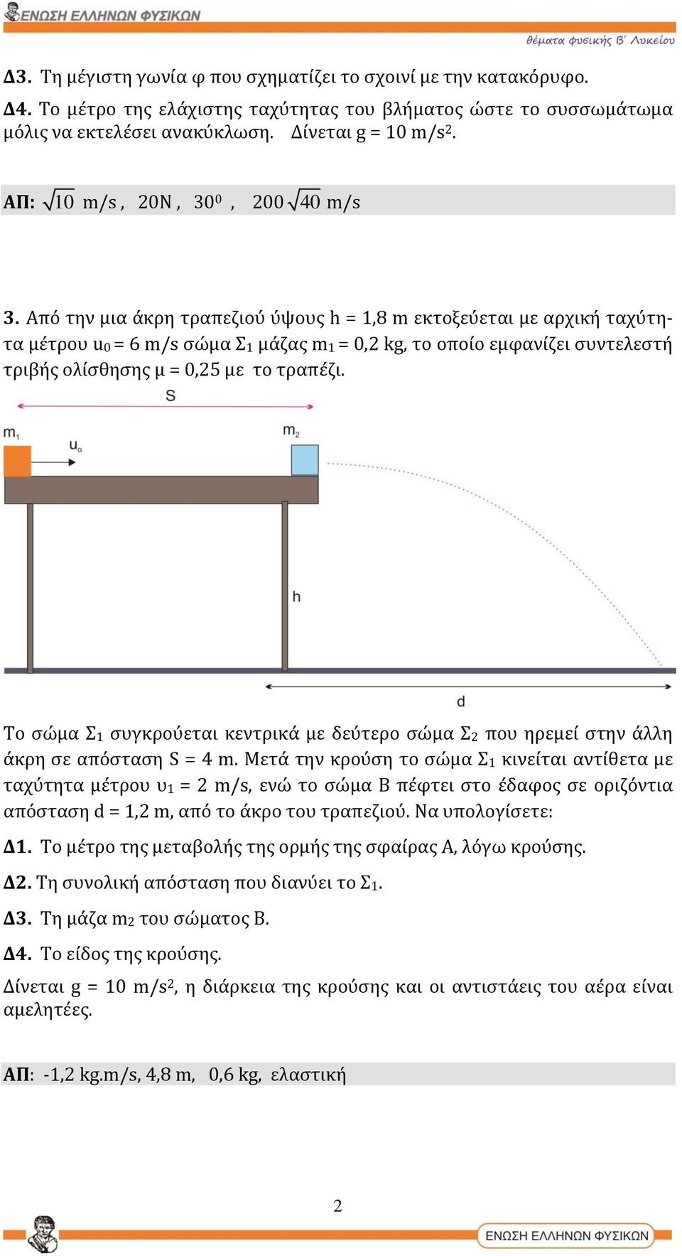 Από την μια άκρη τραπεζιού ύψους h = 1,8 m εκτοξεύεται με αρχική ταχύτητα μέτρου u0 = 6 m/s σώμα Σ1 μάζας m1 = 0,2 kg, το οποίο εμφανίζει συντελεστή τριβής ολίσθησης μ = 0,25 με το τραπέζι.
