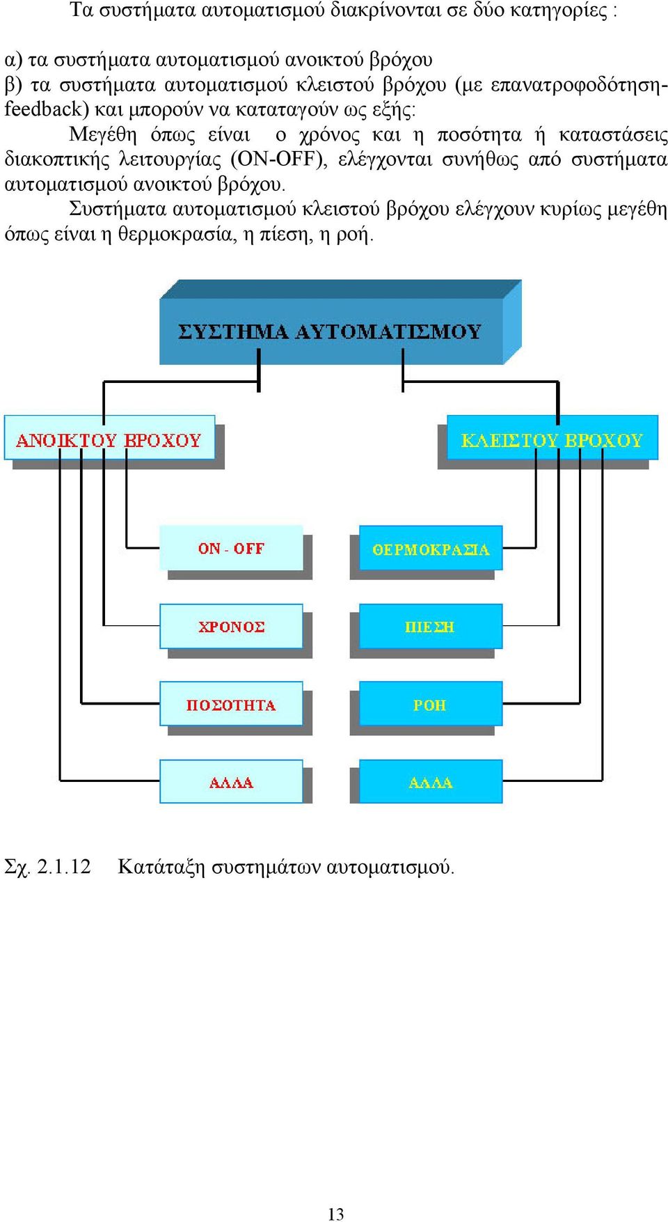 ποσότητα ή καταστάσεις διακοπτικής λειτουργίας (ON-OFF), ελέγχονται συνήθως από συστήματα αυτοματισμού ανοικτού βρόχου.