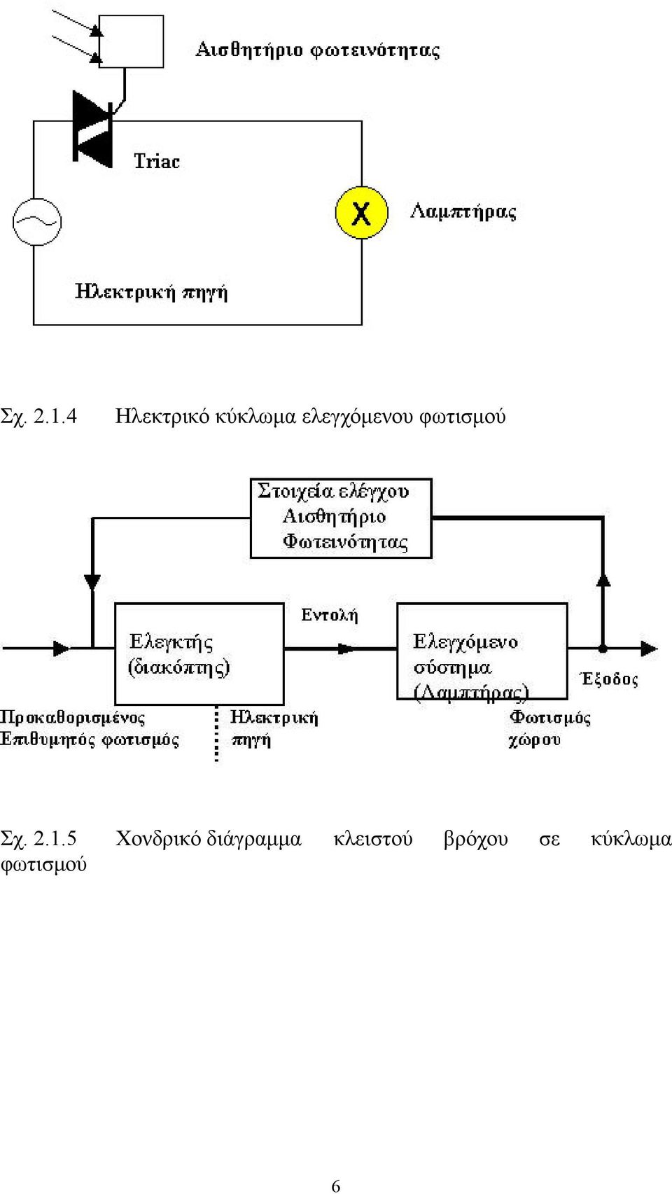 ελεγχόμενου φωτισμού 5