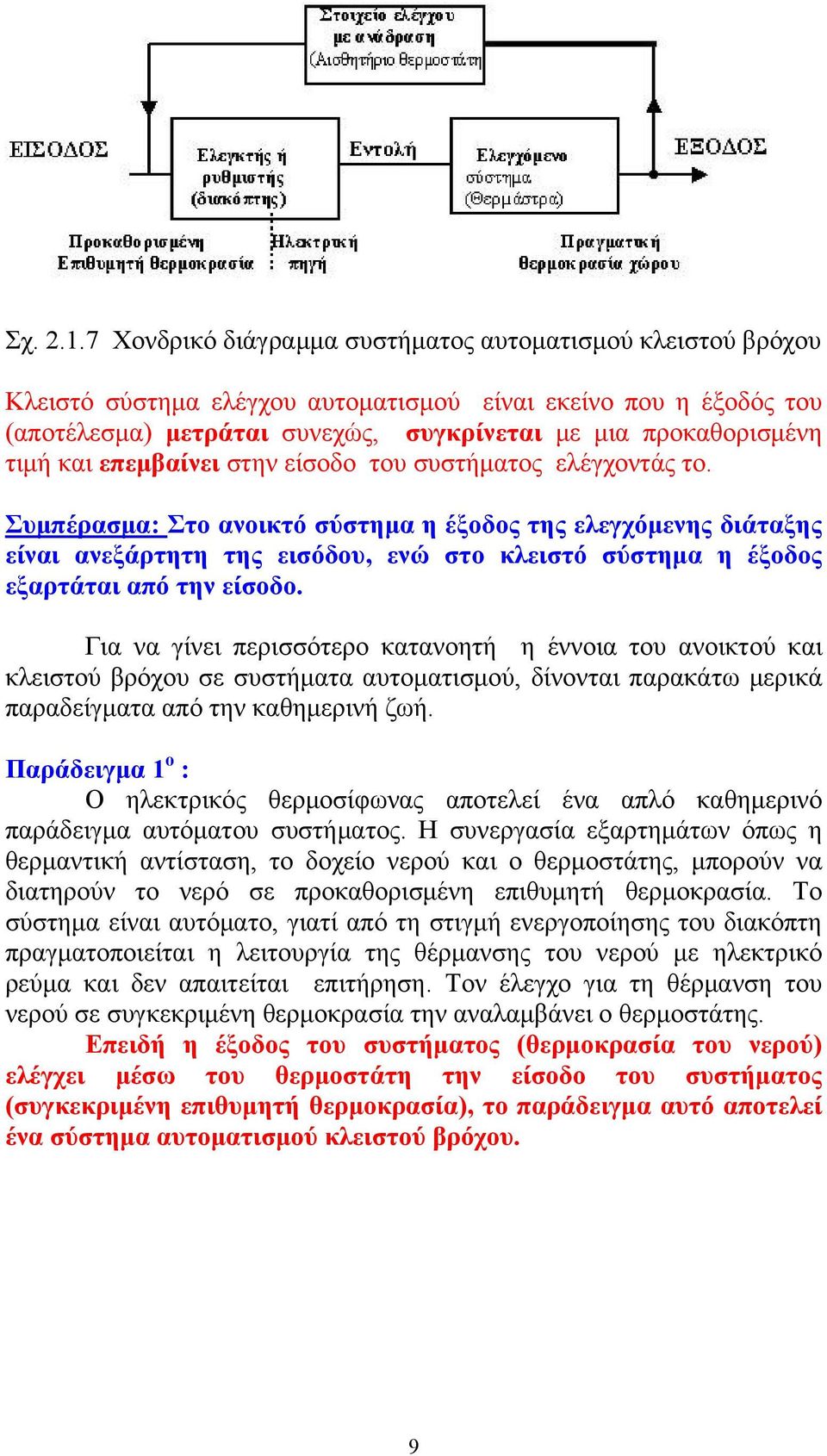 και επεμβαίνει στην είσοδο του συστήματος ελέγχοντάς το.