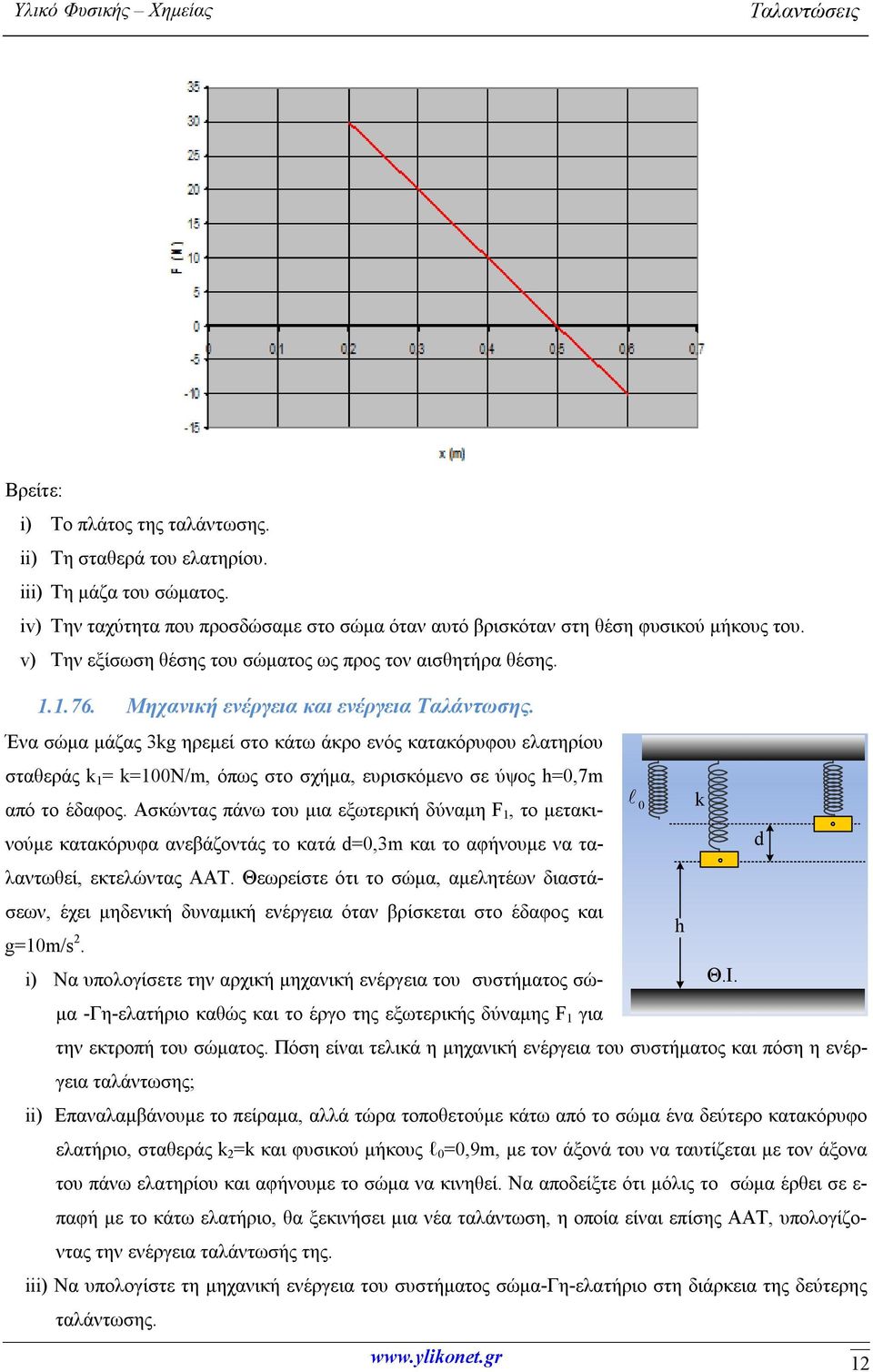 σταθεράς k 1 = k=100ν/m, όπως στο σχήμα, ευρισκόμενο σε ύψος h=0,7m από το έδαφος.