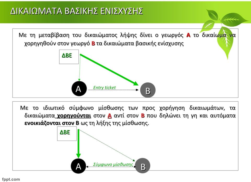 μίσθωσης των προς χορήγηση δικαιωμάτων, τα δικαιώματα χορηγούνται στον Α αντί στον Β που