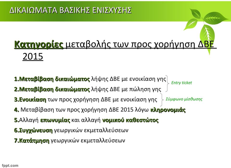 Μεταβίβαση των προς χορήγηση ΔΒΕ 2015 λόγω κληρονομιάς 5.
