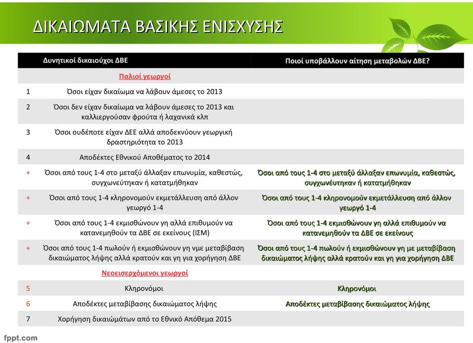 γεωργική δραστηριότητα το 2013 4 Αποδέκτες Εθνικού Αποθέματος το 2014 + Όσοι από τους 1-4 στο μεταξύ άλλαξαν επωνυμία, καθεστώς, συγχωνεύτηκαν ή κατατμήθηκαν + Όσοι από τους 1-4 κληρονομούν