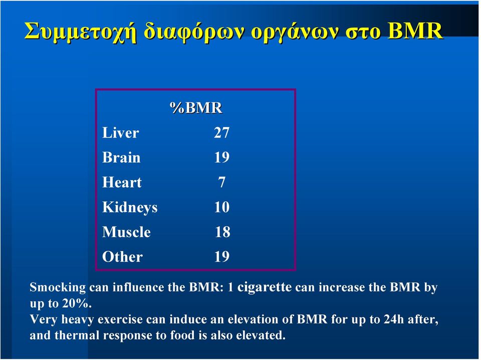 increase the BMR by up to 20%.