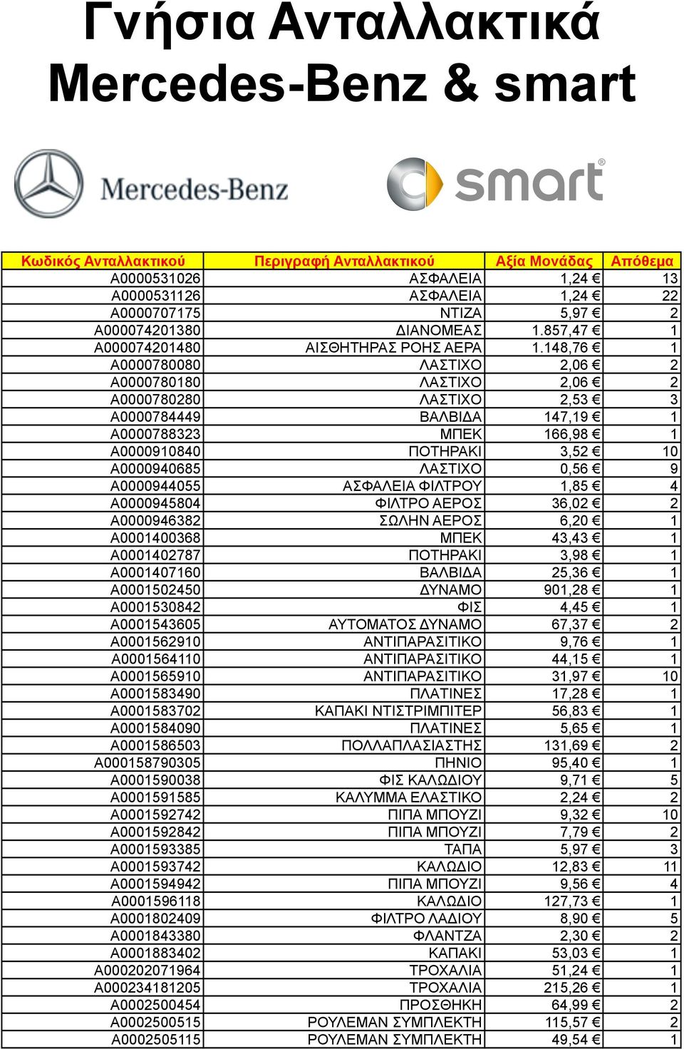 148,76 1 A0000780080 ΛΑΣΤΙΧΟ 2,06 2 A0000780180 ΛΑΣΤΙΧΟ 2,06 2 A0000780280 ΛΑΣΤΙΧΟ 2,53 3 A0000784449 ΒΑΛΒΙΔΑ 147,19 1 A0000788323 ΜΠΕΚ 166,98 1 A0000910840 ΠΟΤΗΡΑΚΙ 3,52 10 A0000940685 ΛΑΣΤΙΧΟ 0,56