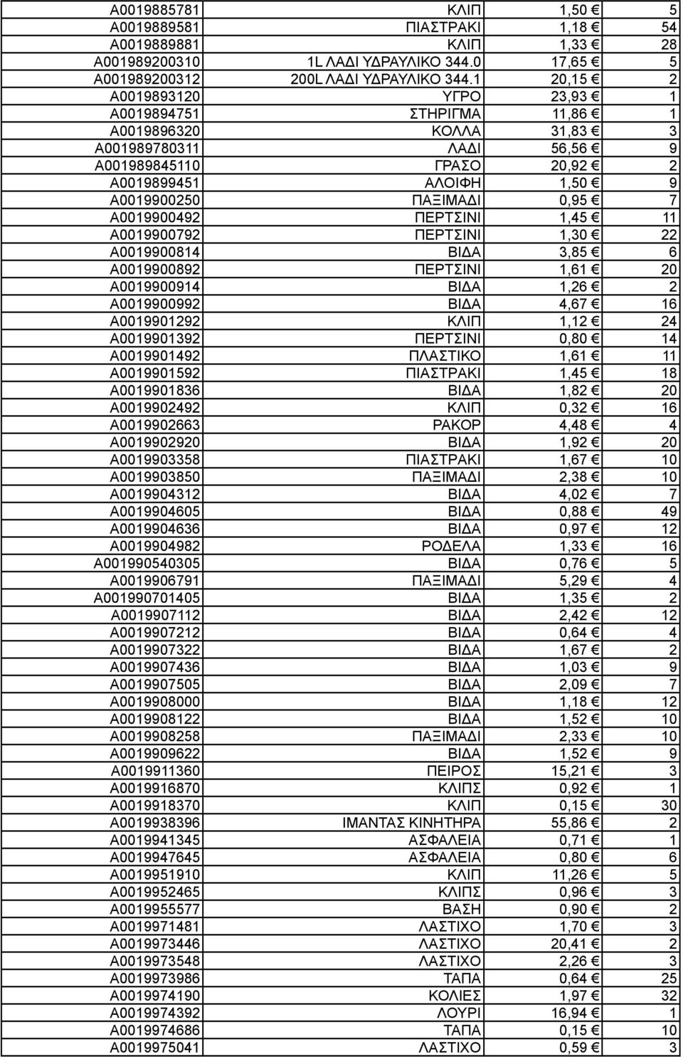 A0019900492 ΠΕΡΤΣΙΝΙ 1,45 11 A0019900792 ΠΕΡΤΣΙΝΙ 1,30 22 A0019900814 ΒΙΔΑ 3,85 6 A0019900892 ΠΕΡΤΣΙΝΙ 1,61 20 A0019900914 ΒΙΔΑ 1,26 2 A0019900992 ΒΙΔΑ 4,67 16 A0019901292 ΚΛΙΠ 1,12 24 A0019901392