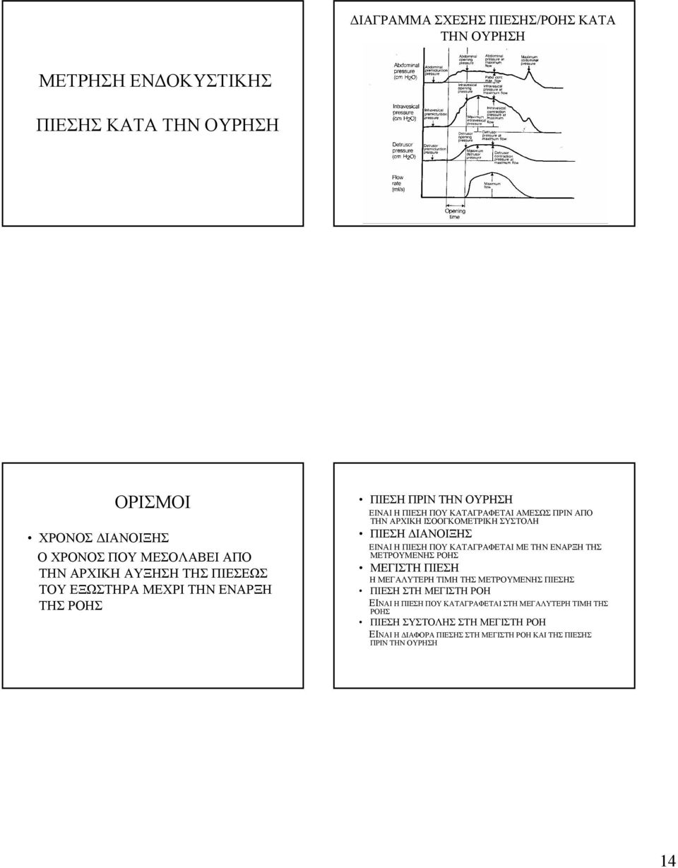 ΠΙΕΣΗ ΔΙΑΝΟΙΞΗΣ ΕΙΝΑΙ Η ΠΙΕΣΗ ΠΟΥ ΚΑΤΑΓΡΑΦΕΤΑΙ ΜΕ ΤΗΝ ΕΝΑΡΞΗ ΤΗΣ ΜΕΤΡΟΥΜΕΝΗΣ ΡΟΗΣ ΜΕΓΙΣΤΗ ΠΙΕΣΗ Η ΜΕΓΑΛΥΤΕΡΗ ΤΙΜΗ ΤΗΣ ΜΕΤΡΟΥΜΕΝΗΣ ΠΙΕΣΗΣ ΠΙΕΣΗ ΣΤΗ ΜΕΓΙΣΤΗ ΡΟΗ