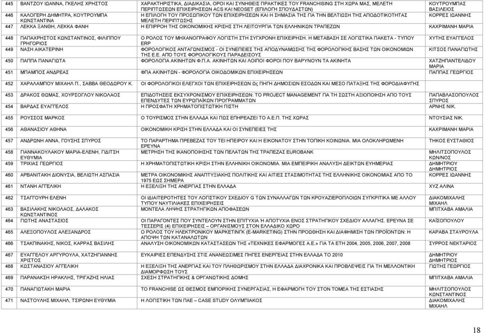 ΞΑΝΘΗ, ΛΕΚΚΑ ΦΑΝΗ Η ΕΠΙΡΡΟΗ ΤΗΣ ΟΙΚΟΝΟΜΙΚΗΣ ΚΡΙΣΗΣ ΣΤΗ ΛΕΙΤΟΥΡΓΙΑ ΤΩΝ ΕΛΛΗΝΙΚΩΝ ΤΡΑΠΕΖΩΝ ΚΑΧΡΙΜΑΝΗ 448 ΠΑΠΑΧΡΗΣΤΟΣ, ΦΙΛΙΠΠΟΥ Ο ΡΟΛΟΣ ΤΟΥ ΜΗΧΑΝΟΓΡΑΦΟΥ ΛΟΓΙΣΤΗ ΣΤΗ ΣΥΓΧΡΟΝΗ ΕΠΙΧΕΙΡΗΣΗ.