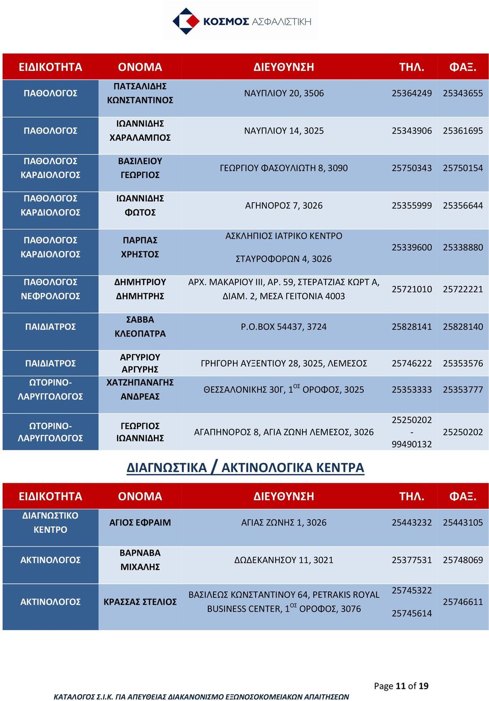 2, ΜΕΣΑ ΓΕΙΤΟΝΙΑ 4003 25721010 25722221 ΩΤΟΡΙΝΟ- ΛΑΡΥΓΓΟΛΟΓΟΣ ΣΑΒΒΑ ΚΛΕΟΠΑΤΡΑ ΑΡΓΥΡΙΟΥ ΑΡΓΥΡΗΣ ΧΑΤΖΗΠΑΝΑΓΗΣ ΑΝΔΡΕΑΣ P.O.