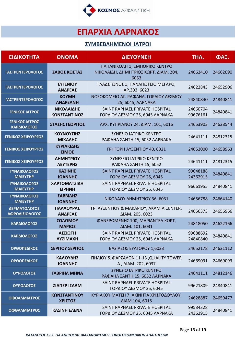 ΡΑΦΑΗΛ, ΓΟΡΔΙΟΥ ΔΕΣΜΟΥ 25, 6045, ΛΑΡΝΑΚΑ ΓΟΡΔΙΟΥ ΔΕΣΜΟΥ 25, 6045 ΛΑΡΝΑΚΑ 24662410 24662090 24622843 24652906 24840840 24840841 24660704 99676161 24840841 ΣΤΑΣΗΣ ΑΡΧ. ΚΥΠΡΙΑΝΟΥ 24, ΔΙΑΜ.