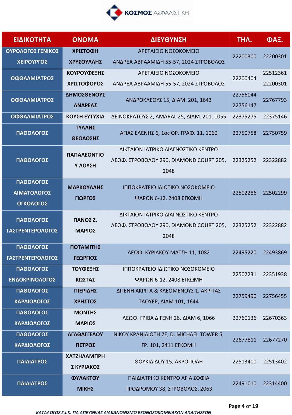 201, 1643 22767793 ΑΝΔΡΕΑΣ 22756147 ΟΦΘΑΛΜΙΑΤΡΟΣ ΚΟΥΣΗ ΕΥΤΥΧΙΑ ΔΕΙΝΟΚΡΑΤΟΥΣ 2, AMARAL 25, ΔΙΑΜ.