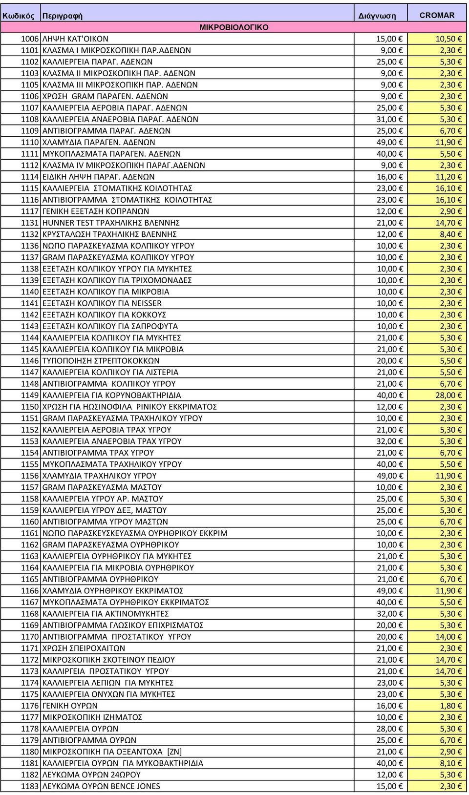 ΑΔΕΝΩΝ 25,00 5,30 1108 ΚΑΛΛΙΕΡΓΕΙΑ ΑΝΑΕΡΟΒΙΑ ΠΑΡΑΓ. ΑΔΕΝΩΝ 31,00 5,30 1109 ΑΝΤΙΒΙΟΓΡΑΜΜΑ ΠΑΡΑΓ. ΑΔΕΝΩΝ 25,00 6,70 1110 ΧΛΑΜΥΔΙΑ ΠΑΡΑΓΕΝ. ΑΔΕΝΩΝ 49,00 11,90 1111 ΜΥΚΟΠΛΑΣΜΑΤΑ ΠΑΡΑΓΕΝ.