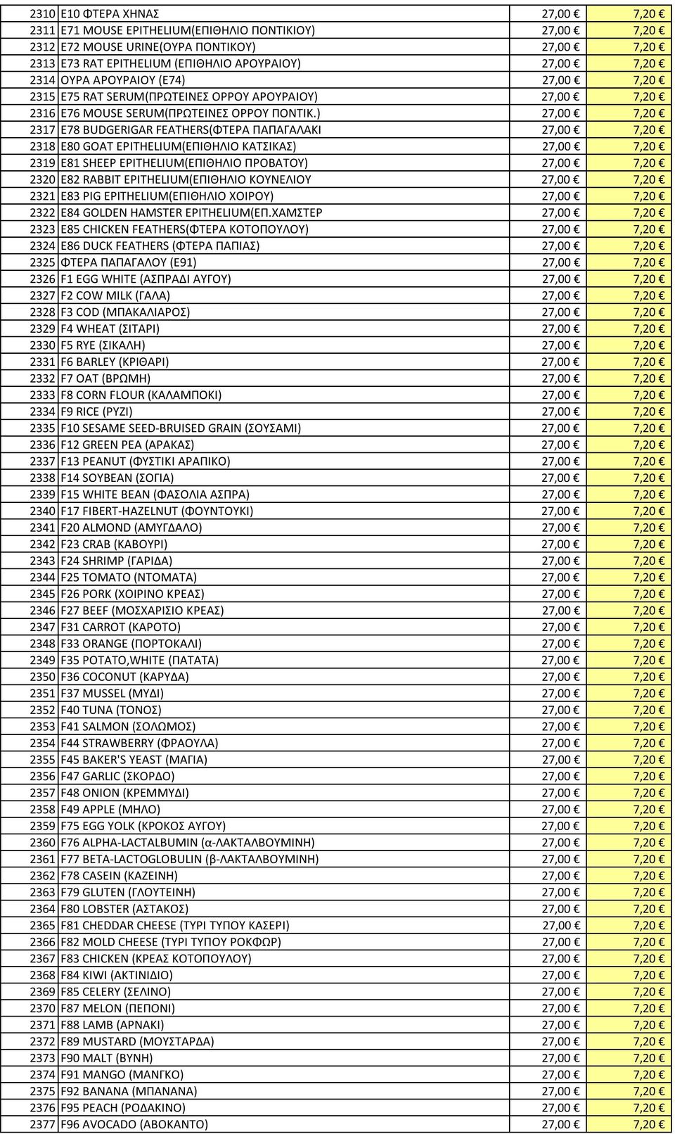 ) 27,00 7,20 2317 E78 BUDGERIGAR FEATHERS(ΦΤΕΡΑ ΠΑΠΑΓΑΛΑΚΙ 27,00 7,20 2318 E80 GOAT EPITHELIUM(ΕΠΙΘΗΛΙΟ ΚΑΤΣΙΚΑΣ) 27,00 7,20 2319 E81 SHEEP EPITHELIUM(ΕΠΙΘΗΛΙΟ ΠΡΟΒΑΤΟΥ) 27,00 7,20 2320 E82 RABBIT
