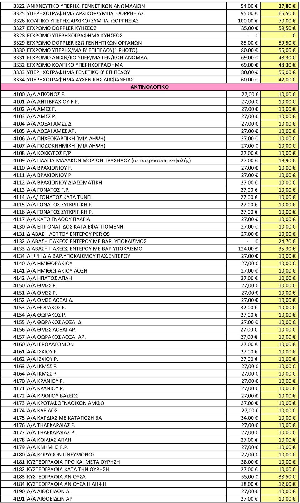 ΩΟΡΡΗΞΙΑΣ 100,00 70,00 3327 ΕΓΧΡΩΜΟ DOPPLER ΚΥΗΣΕΩΣ 85,00 59,50 3328 ΕΓΧΡΩΜΟ ΥΠΕΡΗΧΟΓΡΑΦΗΜΑ ΚΥΗΣΕΩΣ - - 3329 ΕΓΧΡΩΜΟ DOPPLER ΕΣΩ ΓΕΝΝΗΤΙΚΩΝ ΟΡΓΑΝΩΝ 85,00 59,50 3330 ΕΓΧΡΩΜΟ ΥΠΕΡΗΧ/ΜΑ Β' ΕΠΙΠΕΔΟΥ(1
