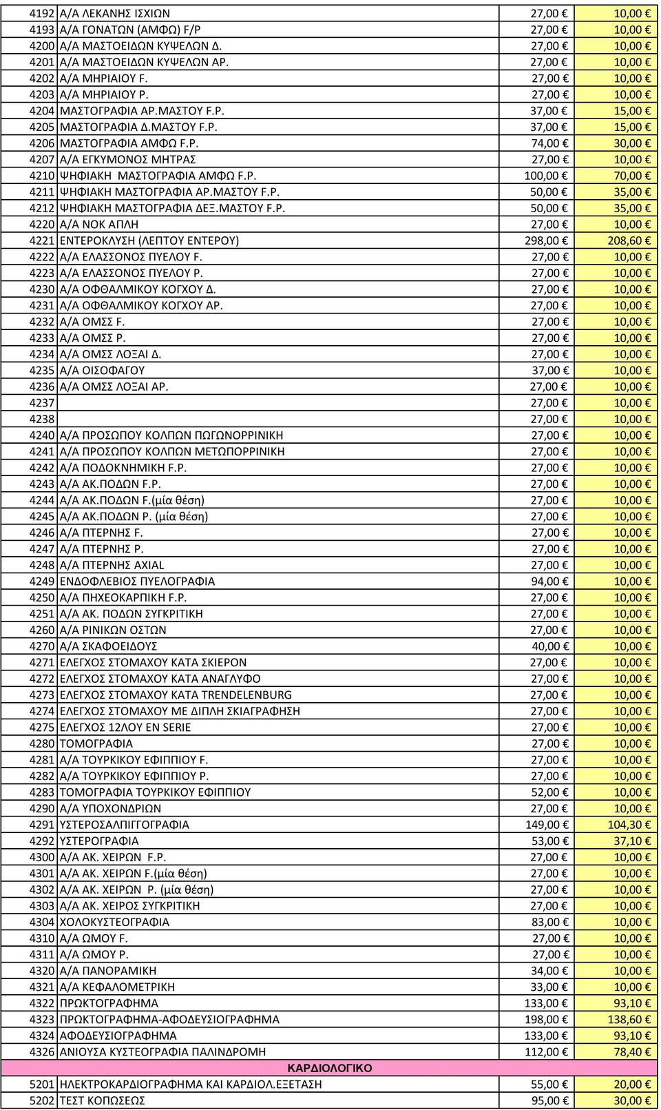 P. 100,00 70,00 4211 ΨΗΦΙΑΚΗ ΜΑΣΤΟΓΡΑΦΙΑ ΑΡ.ΜΑΣΤΟΥ F.P. 50,00 35,00 4212 ΨΗΦΙΑΚΗ ΜΑΣΤΟΓΡΑΦΙΑ ΔΕΞ.ΜΑΣΤΟΥ F.P. 50,00 35,00 4220 Α/Α ΝΟΚ ΑΠΛΗ 27,00 10,00 4221 ΕΝΤΕΡΟΚΛΥΣΗ (ΛΕΠΤΟΥ ΕΝΤΕΡΟΥ) 298,00 208,60 4222 Α/Α ΕΛΑΣΣΟΝΟΣ ΠΥΕΛΟΥ F.