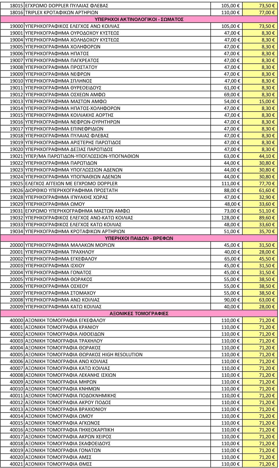 ΠΑΓΚΡΕΑΤΟΣ 47,00 8,30 19008 ΥΠΕΡΗΧΟΓΡΑΦΗΜΑ ΠΡΟΣΤΑΤΟΥ 47,00 8,30 19009 ΥΠΕΡΗΧΟΓΡΑΦΗΜΑ ΝΕΦΡΩΝ 47,00 8,30 19010 ΥΠΕΡΗΧΟΓΡΑΦΗΜΑ ΣΠΛΗΝΟΣ 47,00 8,30 19011 ΥΠΕΡΗΧΟΓΡΑΦΗΜΑ ΘΥΡΕΟΕΙΔΟΥΣ 61,00 8,30 19012