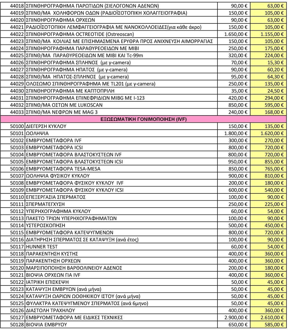 155,00 44023 ΣΠΙΝΘ/ΜΑ ΚΟΙΛΙΑΣ ΜΕ ΕΠΙΣΗΜΑΣΜΕΝΑ ΕΡΥΘΡΑ ΠΡΟΣ ΑΝΙΧΝΕΥΣΗ ΑΙΜΟΡΡΑΓΙΑΣ 150,00 105,00 44024 ΣΠΙΝΘΗΡΟΓΡΑΦΗΜΑ ΠΑΡΑΘΥΡΕΟΕΙΔΩΝ ΜΕ ΜΙΒΙ 250,00 175,00 44025 ΣΠΙΝΘ/ΜΑ ΠΑΡΑΘΥΡΕΟΕΙΔΩΝ ΜΕ MIBI ΚΑΙ