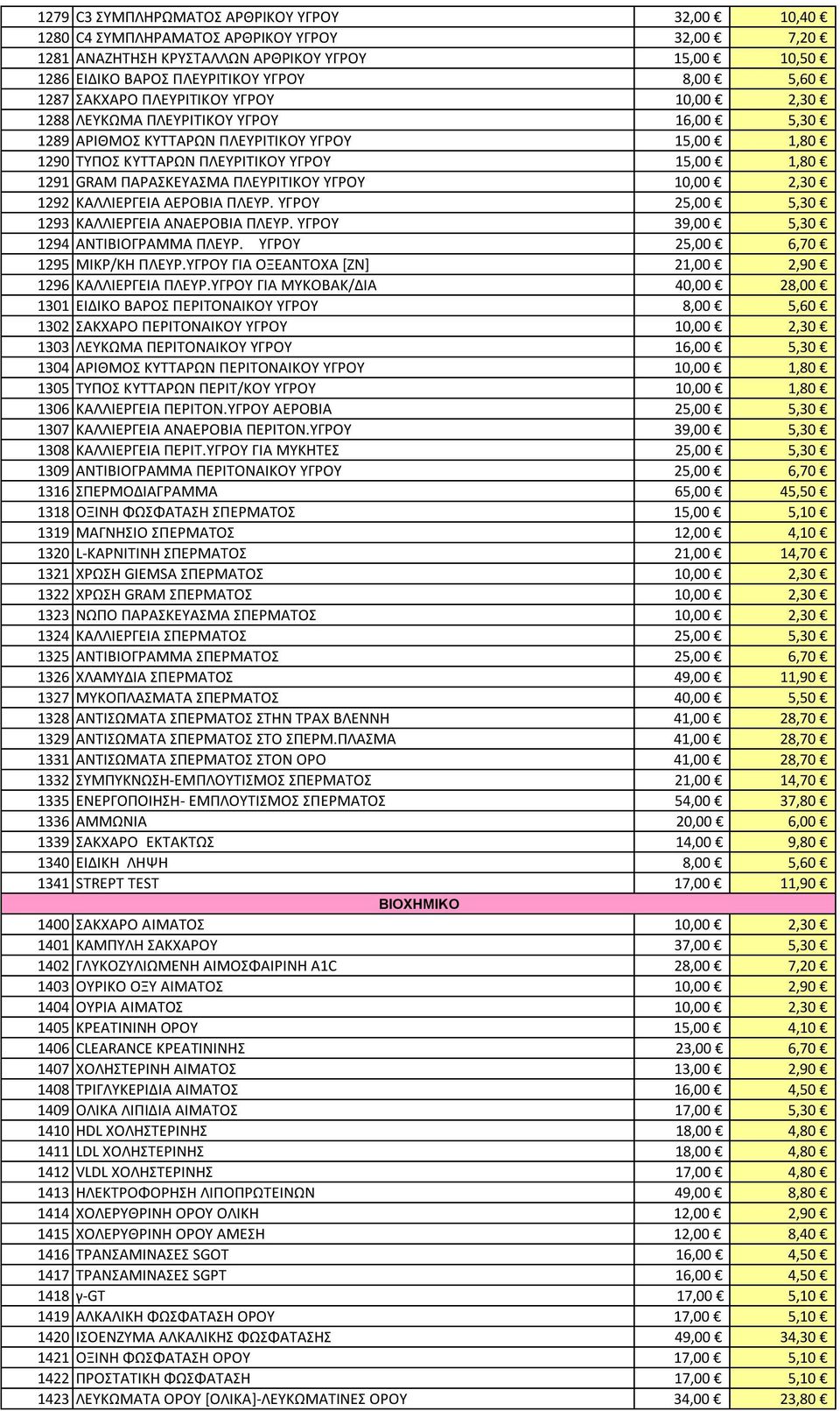 ΠΑΡΑΣΚΕΥΑΣΜΑ ΠΛΕΥΡΙΤΙΚΟΥ ΥΓΡΟΥ 10,00 2,30 1292 ΚΑΛΛΙΕΡΓΕΙΑ ΑΕΡΟΒΙΑ ΠΛΕΥΡ. ΥΓΡΟΥ 25,00 5,30 1293 ΚΑΛΛΙΕΡΓΕΙΑ ΑΝΑΕΡΟΒΙΑ ΠΛΕΥΡ. ΥΓΡΟΥ 39,00 5,30 1294 ΑΝΤΙΒΙΟΓΡΑΜΜΑ ΠΛΕΥΡ.