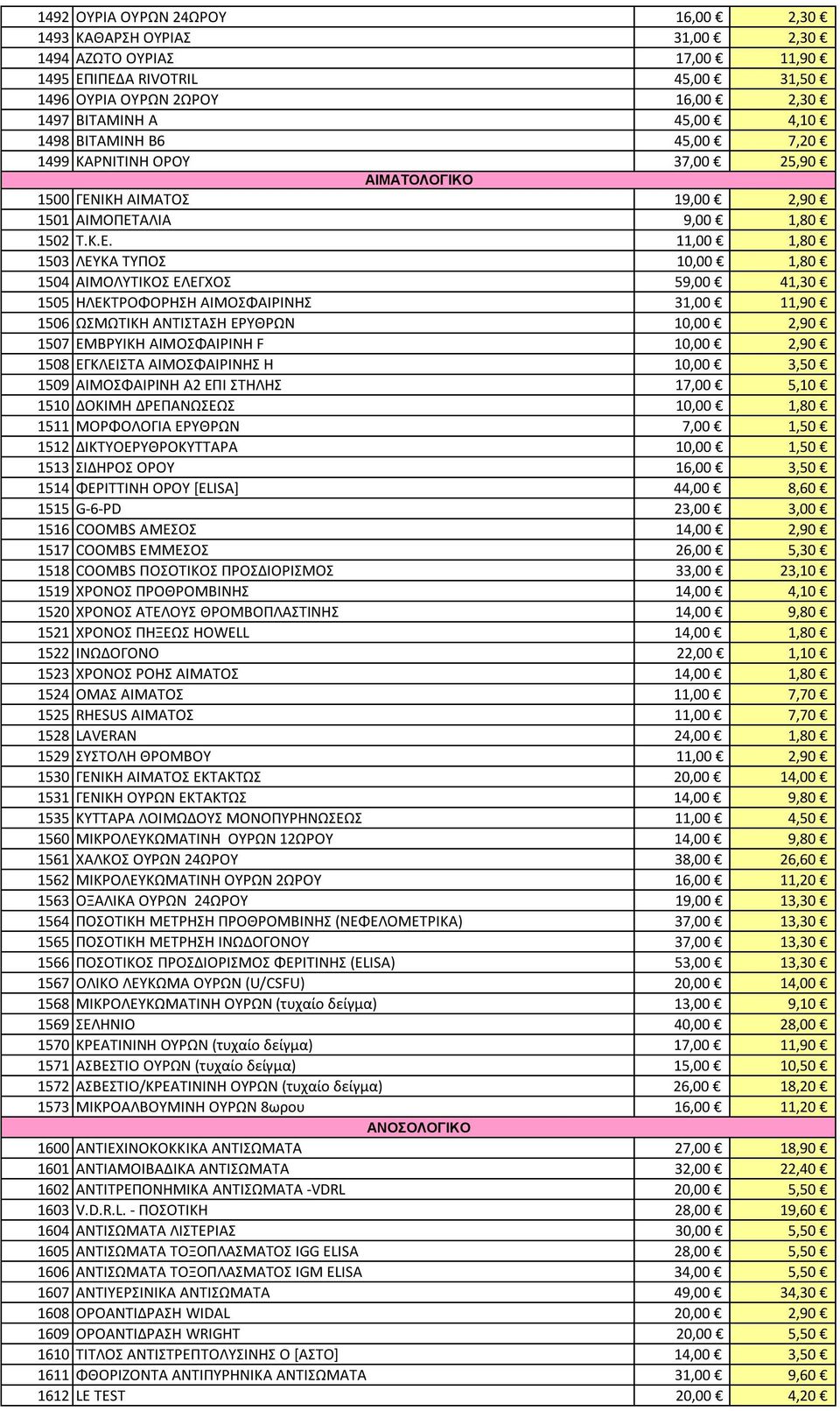 ΙΚΗ ΑΙΜΑΤΟΣ 19,00 2,90 1501 ΑΙΜΟΠΕΤ