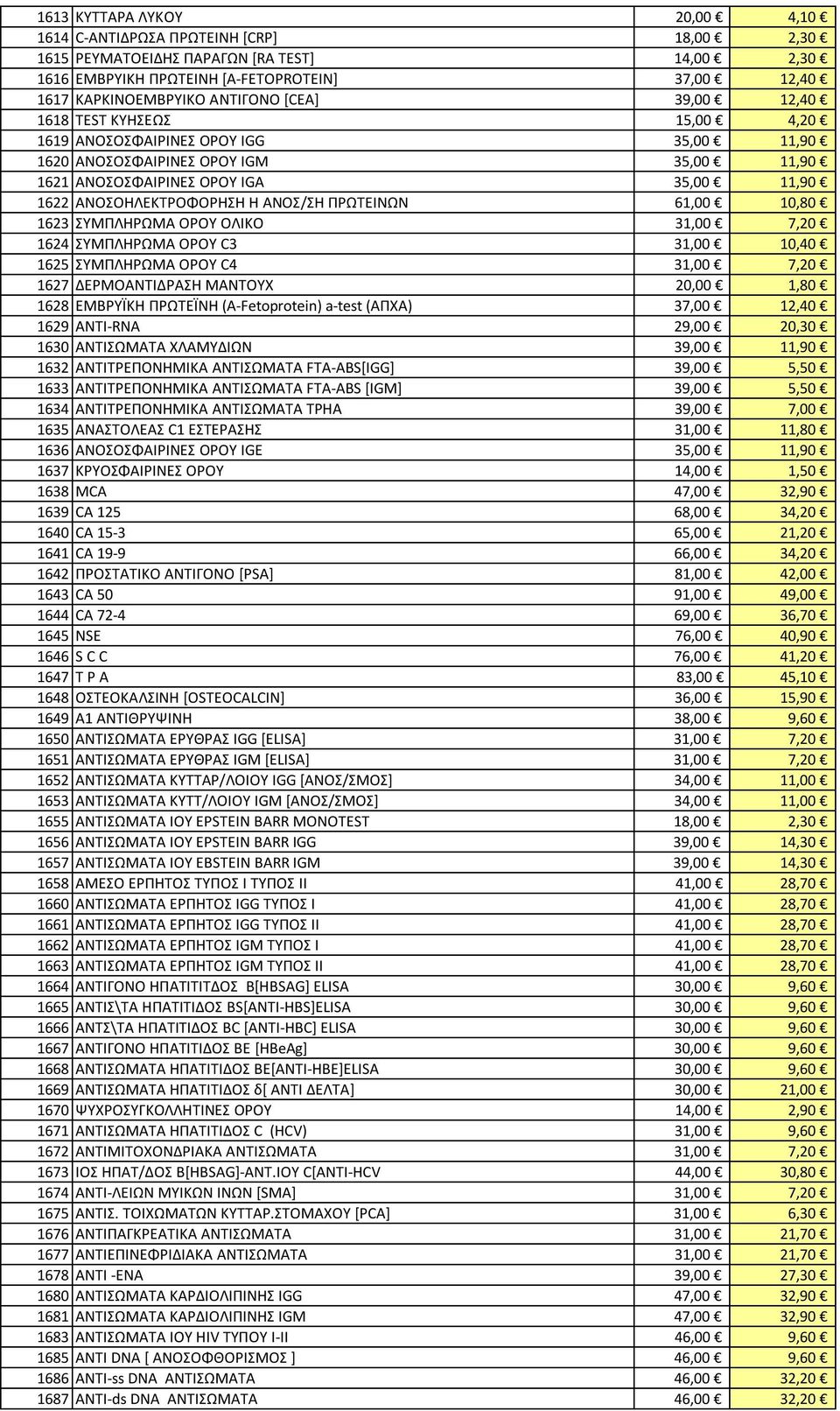 ΑΝΟΣΟΗΛΕΚΤΡΟΦΟΡΗΣΗ Η ΑΝΟΣ/ΣΗ ΠΡΩΤΕΙΝΩΝ 61,00 10,80 1623 ΣΥΜΠΛΗΡΩΜΑ ΟΡΟΥ ΟΛΙΚΟ 31,00 7,20 1624 ΣΥΜΠΛΗΡΩΜΑ ΟΡΟΥ C3 31,00 10,40 1625 ΣΥΜΠΛΗΡΩΜΑ ΟΡΟΥ C4 31,00 7,20 1627 ΔΕΡΜΟΑΝΤΙΔΡΑΣΗ MANTOYX 20,00 1,80