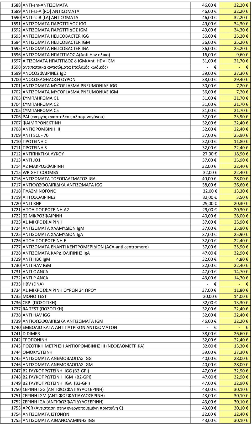 9,60 1697 ΑlΤΙΣΩΜΑΤΑ ΗΠΑΤΙΤΙΔΟΣ δ IGM(Anti HDV IGM 31,00 21,70 1698 αντιπατρικά αντισώματα (παλαιός κωδικός) - - 1699 ΑΝΟΣΟΣΦΑΙΡΙΝΕΣ IgD 39,00 27,30 1700 ΑΝΟΣΟΚΑΘΗΛΩΣΗ ΟΥΡΩΝ 38,00 29,40 1701